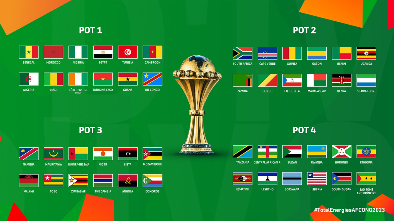 La Côte d'Ivoire en ébullition avant le tirage au sort de la Coupe d'Afrique  des Nations CAF TotalEnergies