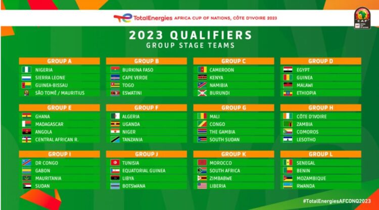 AFCON 2023 QUALIFIERS: Ghana drawn against Madagascar, Angola and CAR