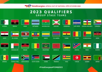 6 countries qualify for TotalEnergies AFCON 2023 Group Stages