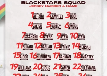 Black Stars World Cup jersey numbers unveiled