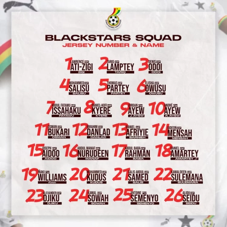 Black Stars World Cup jersey numbers unveiled