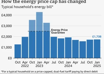Billpayers told to shop around as energy prices rise