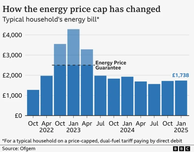 Billpayers told to shop around as energy prices rise